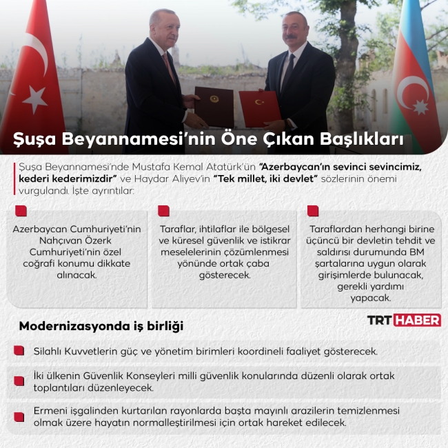 Grafik: TRT Haber - Nursel Cobuloğlu